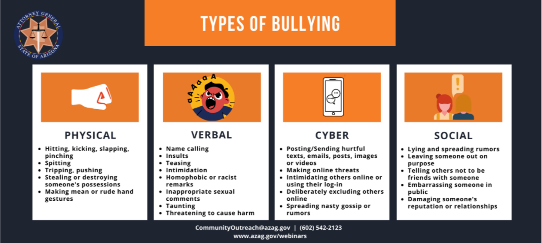 4 different types of bullying