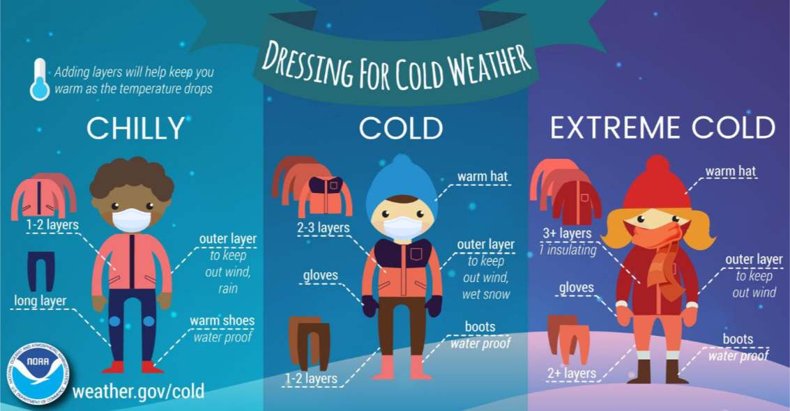 Dressing for cold weather
