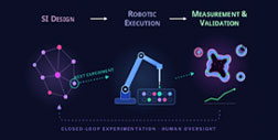 SI-Enabled Autonomous Laboratories for Cancer Research