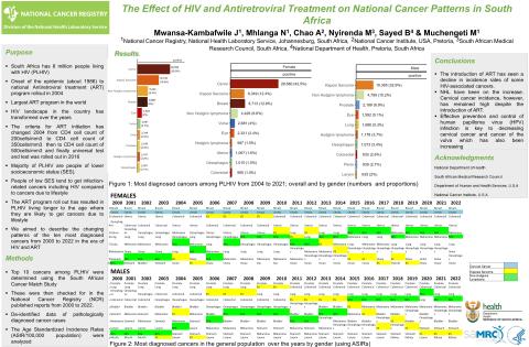 Cancer incidence and HIV_ART_13th ASGCR.jpg